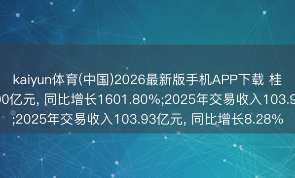 kaiyun体育(中国)2026最新版手机APP下载 桂冠电力研发参加达2.00亿元， 同比增长1601.80%;2025年交易收入103.93亿元， 同比增长8.28%